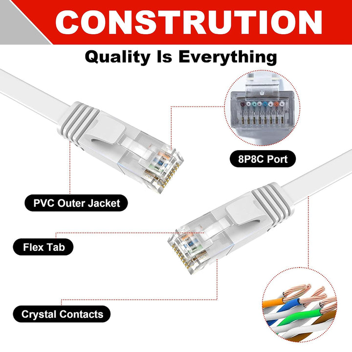 ikbc LAN Kabel 40 meter, Cat 6 Netzwerkkabel 40m Outdoor Indoor (40 Clips) | Lang Flach Ethernet Kab