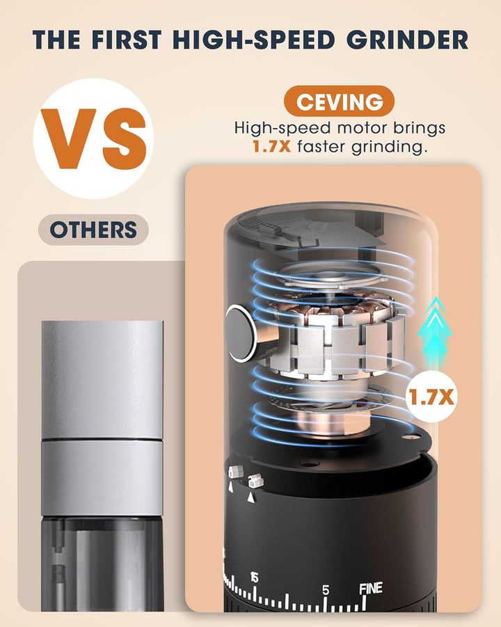 Erste Aufladbare Kaffeemühle mit Mahlfunktion während des Ladevorgangs, 1,7X Schnellere Mahlleistung