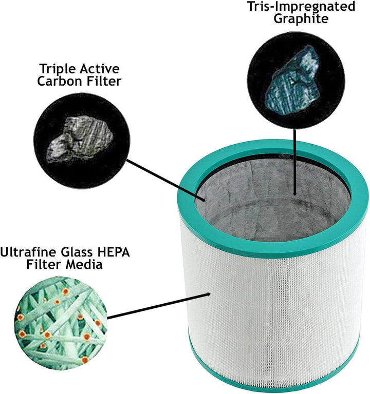 SPARES2GO HEPA-Filter kompatibel mit Dyson AM11 TP00 TP02 TP03 Pure Cool Link Tower Luftreiniger Lüf