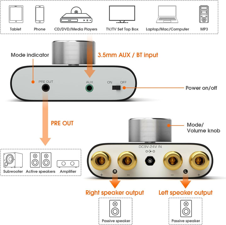 Nobsound TPA3221 Bluetooth Verstärker für Lautsprecher: HiFi 100W×2 mit Aktiv Subwoofer Anschluss fü