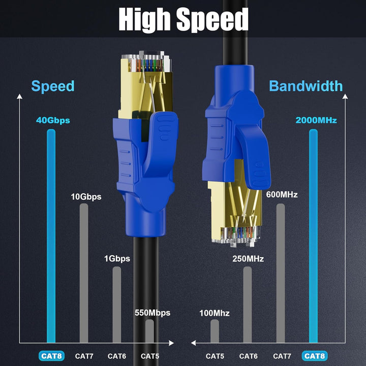 Soibke Cat 8 LAN Kabel - 5meter, 10meter, 15meter, 20meter, 30meter Enternet Kabel - Hochgeschwindig