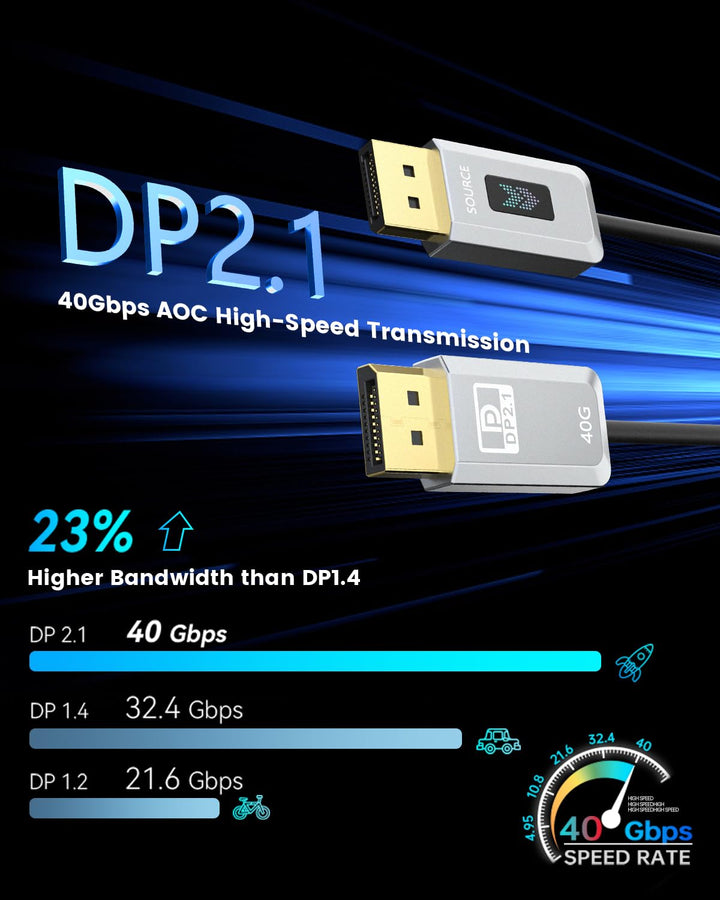 16K Glasfaser DisplayPort 2.1 Kabel 2M, DP 2.1 Kabel [16K@30Hz, 8K@60Hz, 4K@240Hz] 40Gbps Display Po