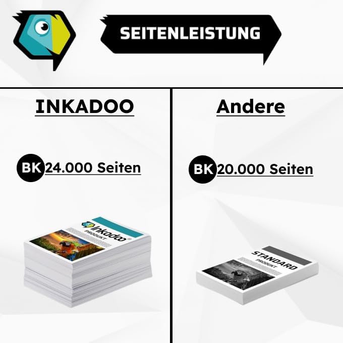 Inkadoo Trommel für HP CB385A / 824A Bildtrommel, cyan Color LaserJet CP 6015 Series Color LaserJet