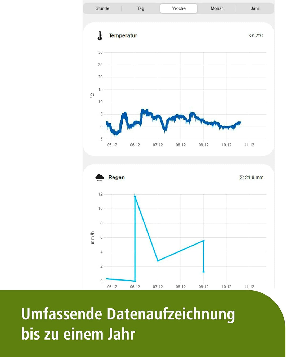 Kerbl Digitale Wetterstation 7in1 WiFi mit Funkstation