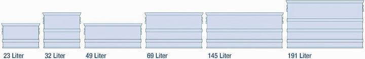Alubox LOGIC 32 ALUTEC MÜNCHEN 32 Liter, 32 Liter