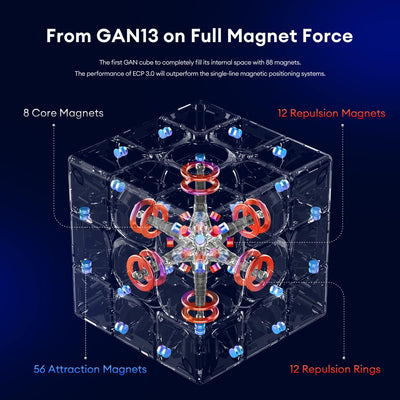 GAN 13 Maglev Magnetischer Speed Cube 3x3 Frosted Coated, Magnets Zauberwürfel 56 mm, GAN 2022 Flagg