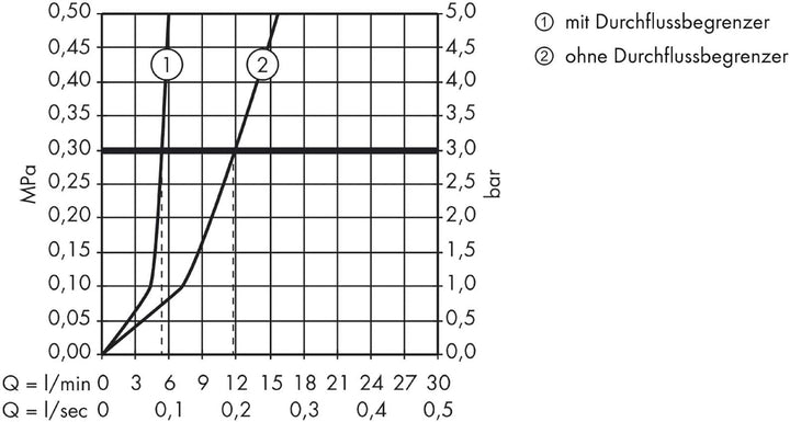 AXOR Wasserhahn Starck Classic (Armatur mit Auslauf Höhe 70 mm und Zugstangen-Ablaufgarnitur) Chrom