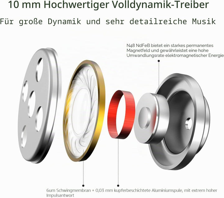 SoundMAGIC E80C Kabelgebundene Ohrhörer mit Mikrofon HiFi Stereo Audiophile Kopfhörer Geräuschisolie