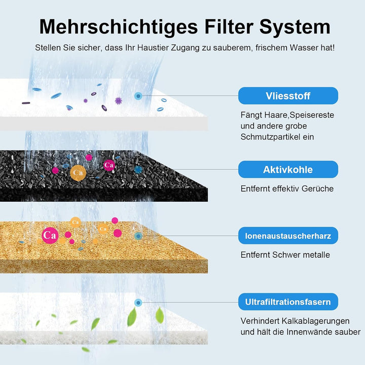 Katzenbrunnen Filter,24 Stück Ersatzfilter, 12 Stück Filter + 12 Stück Schaumstofffilter mit Harz un