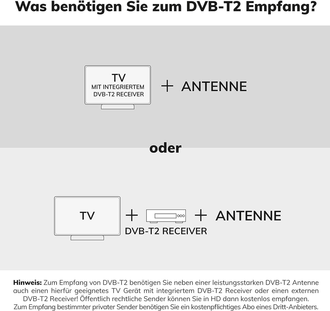 Oehlbach Scope Max - Aktive DVB-T2 HD Stabantenne mit LTE-Filter- Digitale Zimmerantenne - regelbare