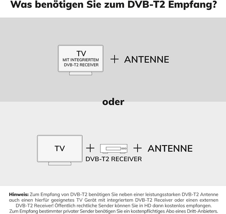 Oehlbach Scope Max - Aktive DVB-T2 HD Stabantenne mit LTE-Filter- Digitale Zimmerantenne - regelbare