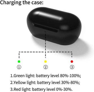 Ersatz Wireless Ladecase Kompatibel mit Samsung Galaxy Buds und Samsung Galaxy Buds+ Plus, Ersatz La