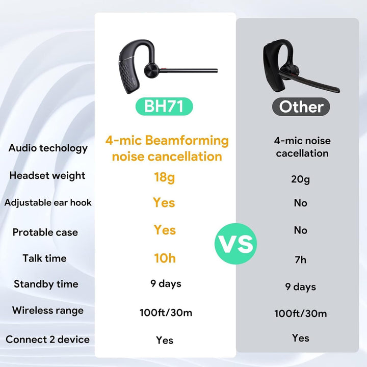 Yealink Headset BH 71 Pro BH71 Pro, BH71 Pro