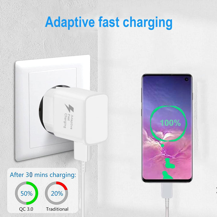 Powersky (2er Pack) USB Ladegerät Stecker mit USB C Ladekabel 1,5m Für Samsung Galaxy S21, S20, S10,
