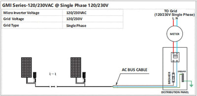 BuyWeek 300W Wechselrichter, MPPT Solar Grid Tie Inverter IP55 Wasserdichter Micro Wechselrichter Re