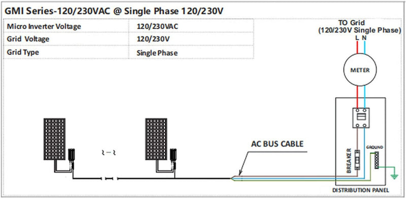 BuyWeek 300W Wechselrichter, MPPT Solar Grid Tie Inverter IP55 Wasserdichter Micro Wechselrichter Re