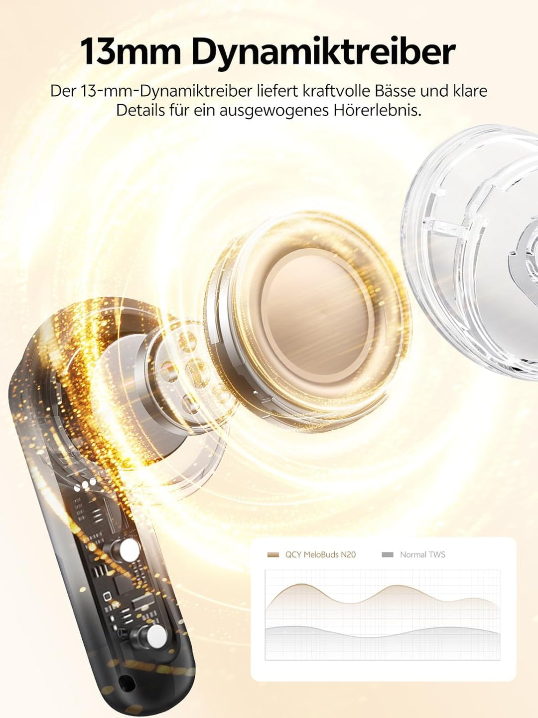 QCY Melobuds N20 In Ear Kopfhörer Bluetooth Noise Cancelling,Bluetooth kopfhörer mit -50dB Adaptive