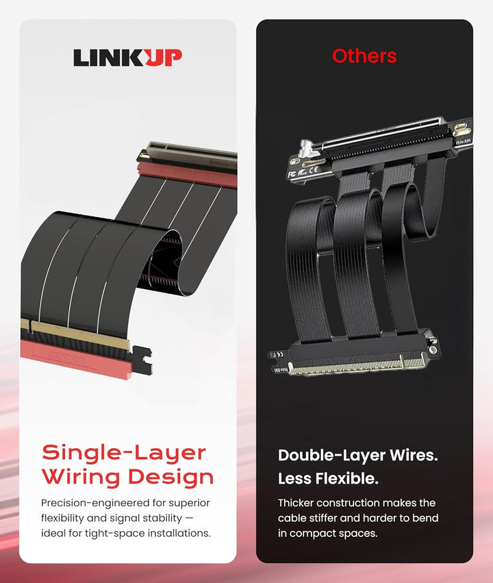 LINKUP - AVA5 Armour PCIE 5.0 Riser-Kabel | RTX5090 RX9070 GPU Bereit | x16 128GB/s | Fractal Design