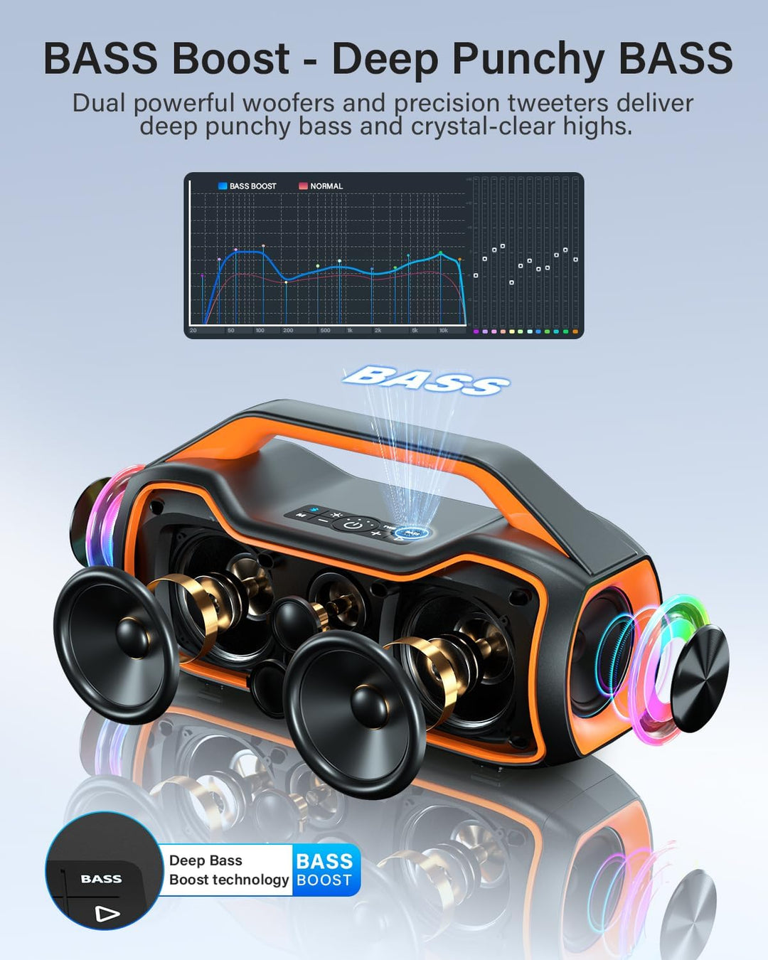 Bluetooth Lautsprecher Tragbare Musikbox,120W Peak Spitzenleistung, Bass Boost 2 * Subwoofer IP65 Wa