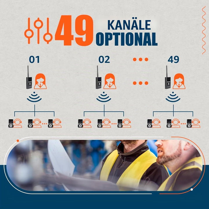 Retekess T130S Wireless Tour Guide System, 100m Drahtloses Reiseführersystem, Übersetzungssystem für