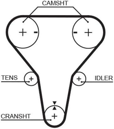 GATES PowerGrip Kit K015512XS