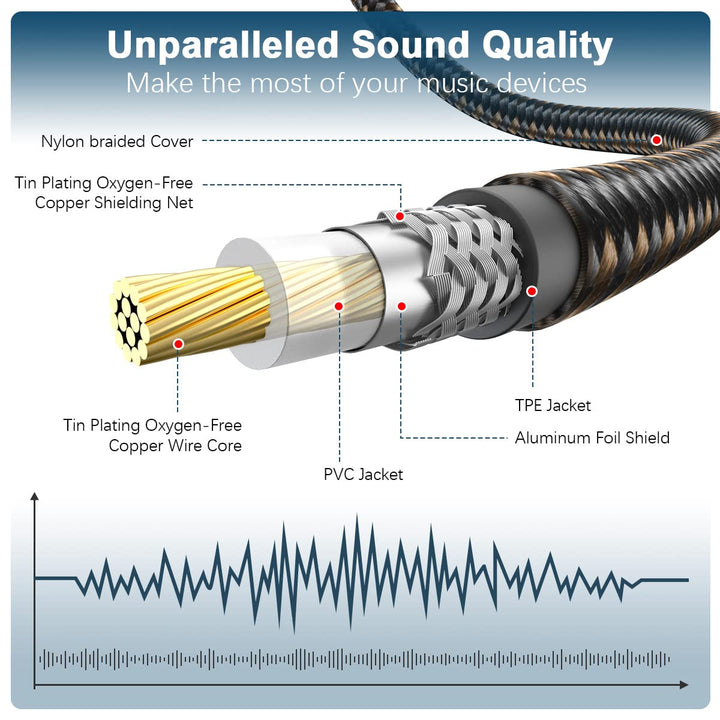 EMK Rechteckiges Subwooferkabel Cinch Kabel Winkelstecker Rca Cable Digitales Koaxialkabel RCA zu 90
