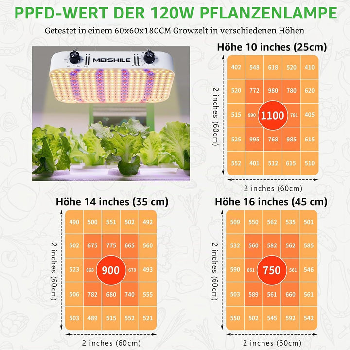 Grow Set Komplettset, Led Grow Tent Kit,120W LED Grow Lampe Vollspektrum,Komplettes Hydroponics 600D