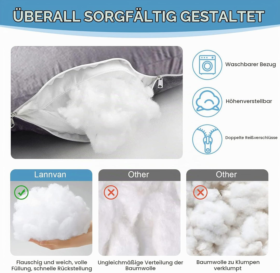 Lannvan Schwangerschaftskissen, J-förmiges Seitenschläferkissen zum Schlafen, Stillkissen XXL, 3KG B