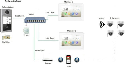 MATHFEL WLAN 2 Familienhaus IP Video Türsprechanlage, Unterputz-Türstation IP65, 7 Zoll Monitor, HD-