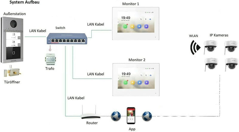 MATHFEL WLAN 2 Familienhaus IP Video Türsprechanlage, Unterputz-Türstation IP65, 7 Zoll Monitor, HD-