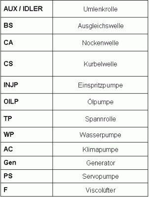 CONTITECH 6PK1042ELASTT1 Keilrippenriemensatz