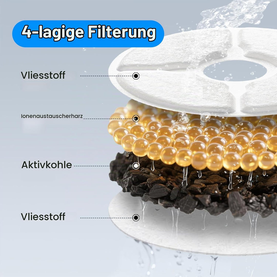 Veehoo Trinkbrunnen für Katze Kabellos, 1.8L Wiederaufladbar Katzenbrunnen mit Bewegungsmelder, Batt