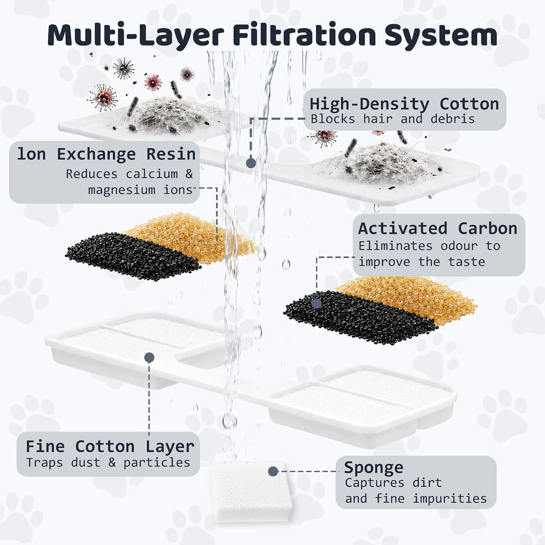 16 Stück Katzenbrunnen Filter kompatibel mit FEELNEEDY FN-W17 3,2 L, Ersatzfilter-Set inkl. 16 Aktiv