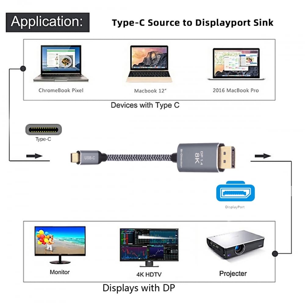 CY Reversibles DisplayPort DP Source zu USB 3.1 Typ C USB-C Displaykabel männlich 8K HDTV Kabel für