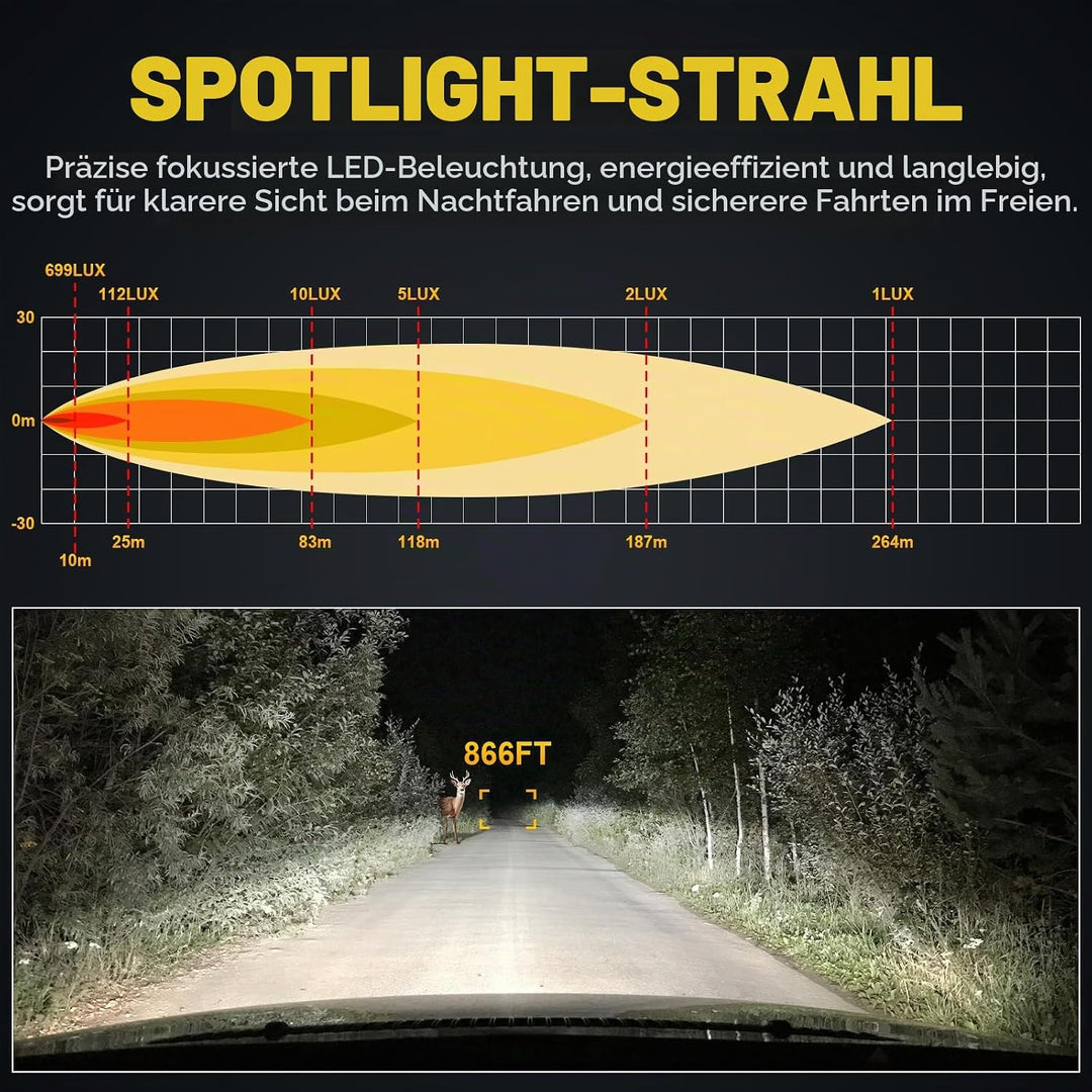 RIGIDON Led Arbeitsscheinwerfer mit Magnetfuss, 38W 3800LM Suchscheinwerfer | 12V 24V Flood Offroad