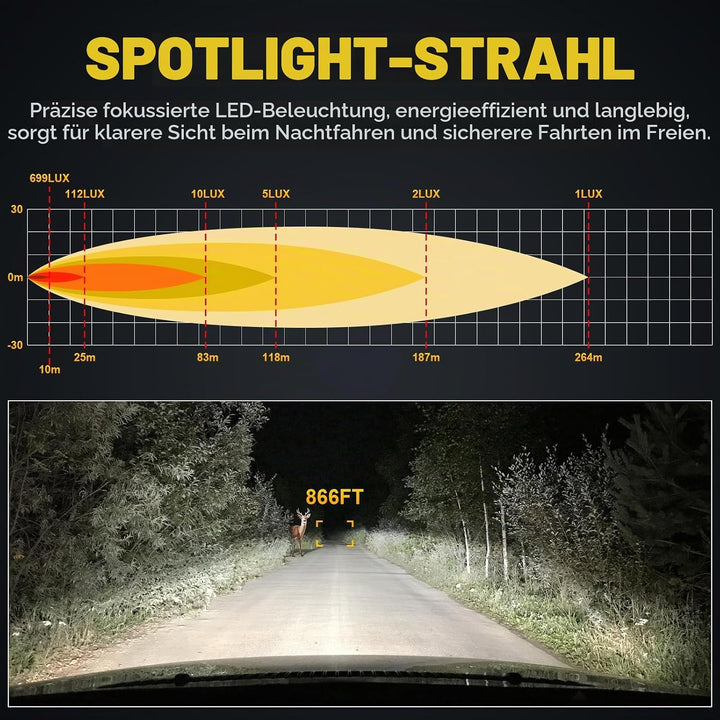 RIGIDON Led Arbeitsscheinwerfer mit Magnetfuss, 38W 3800LM Suchscheinwerfer | 12V 24V Flood Offroad