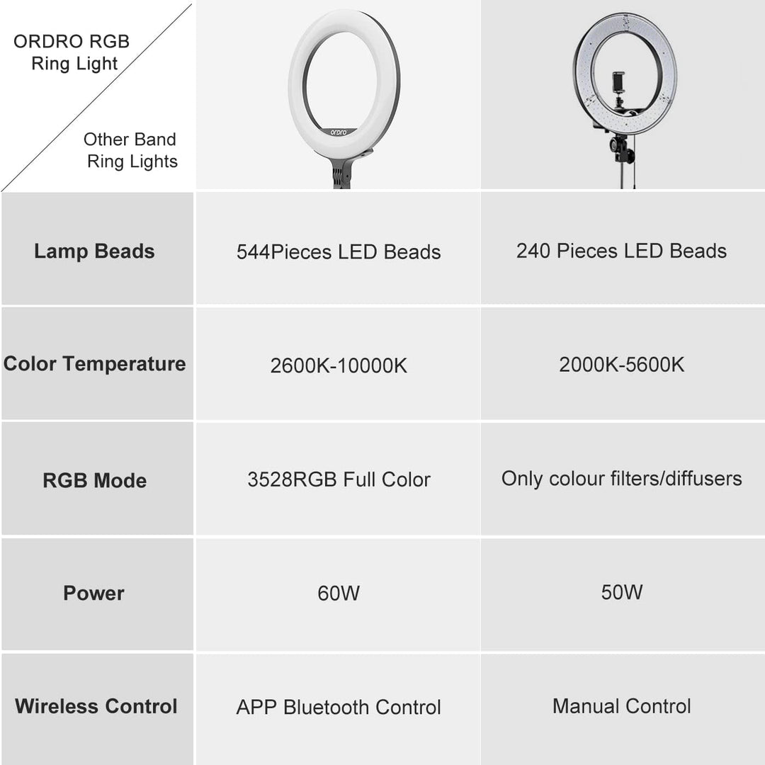 ORDRO Ringlicht mit Stativ, 16 Zoll Selfie Ringlicht mit 74 Zoll Stativ Ständer Bluetooth-App zur Un