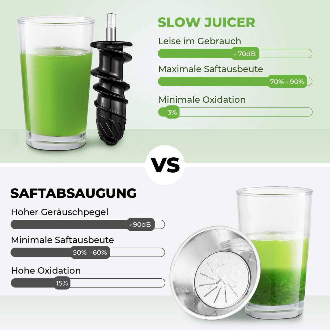 Fentic Slow Juicer – Entsafter Gemüse und Obst – Horizontale Saftpresse Elektrisch mit Rückwärts-Fun