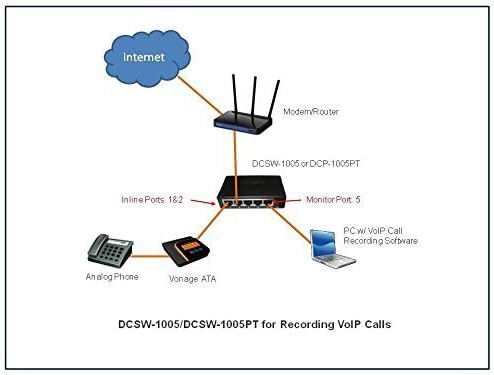 Dualcomm DCSW-1005PT Netzwerk Tap