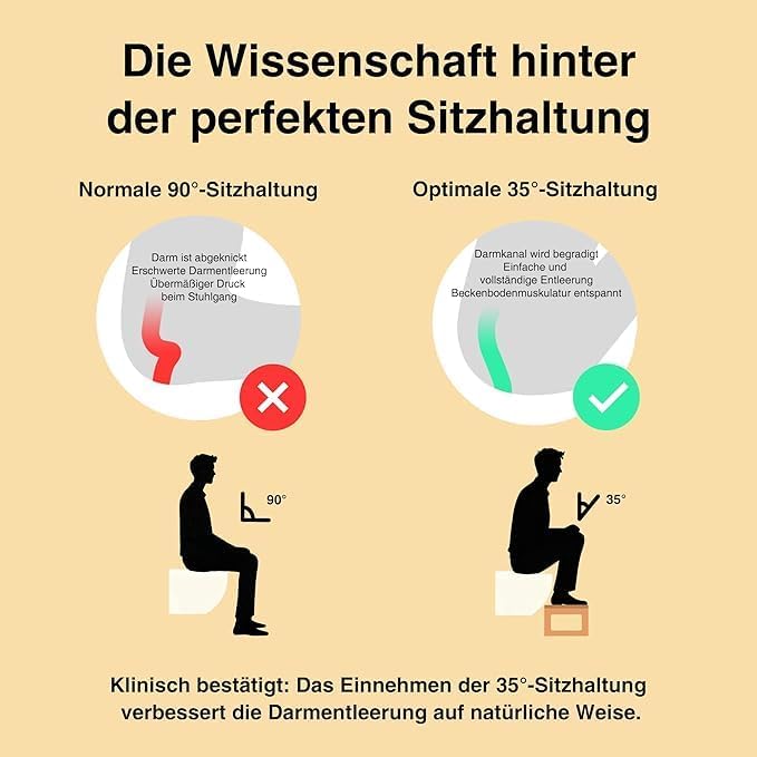 Zedelmaier Klappbarer Toilettenhocker aus Bambus, 21,5cm hoch – Ergonomischer WC-Hocker für 35° Körp