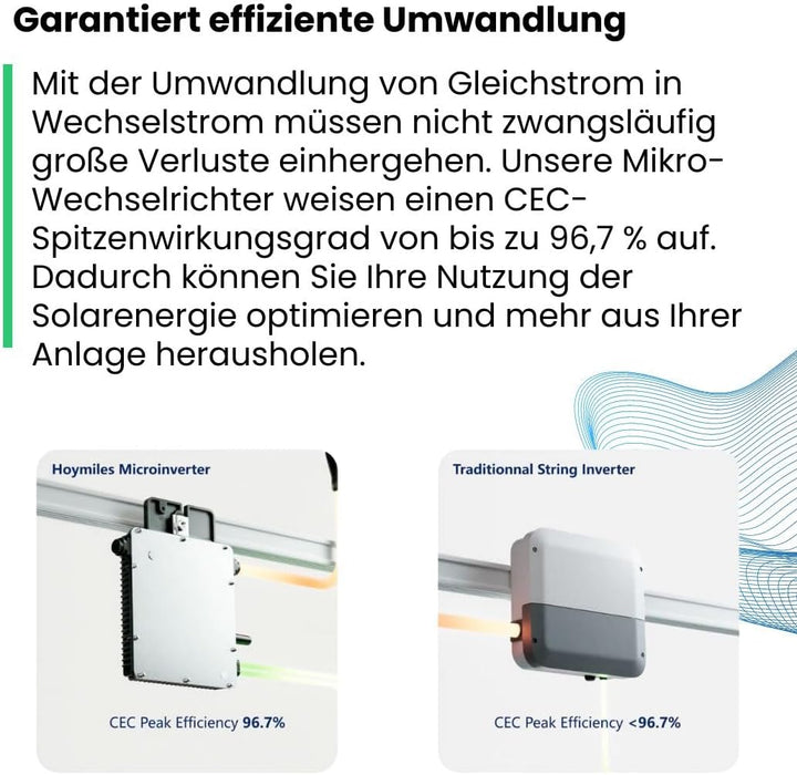 Hoymiles HMS-1600-4T - HMS 1600 Hoymiles Wechselrichter für Ihr Solar Balkonkraftwerk 1600W I Micro