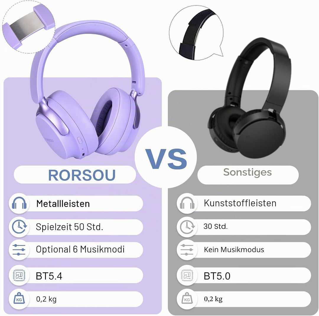 B8 Over-Ear Bluetooth Kopfhörer, 6 EQ Musik Modi, 50 stündige Laufzeit, Deep Bass Wireless Kopfhörer