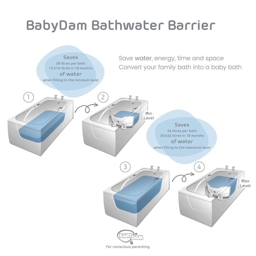 BABYDAM Weiss/Blau Wannenminderer für Baby, Weiß/Blau