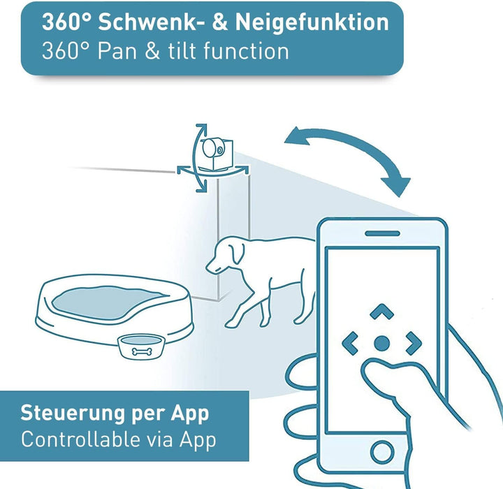 PetTec Cam 360° 2er Set, Hundekamera mit App, WLAN, Sprachfunktion & Nachtsicht für Zuhause - Hausti