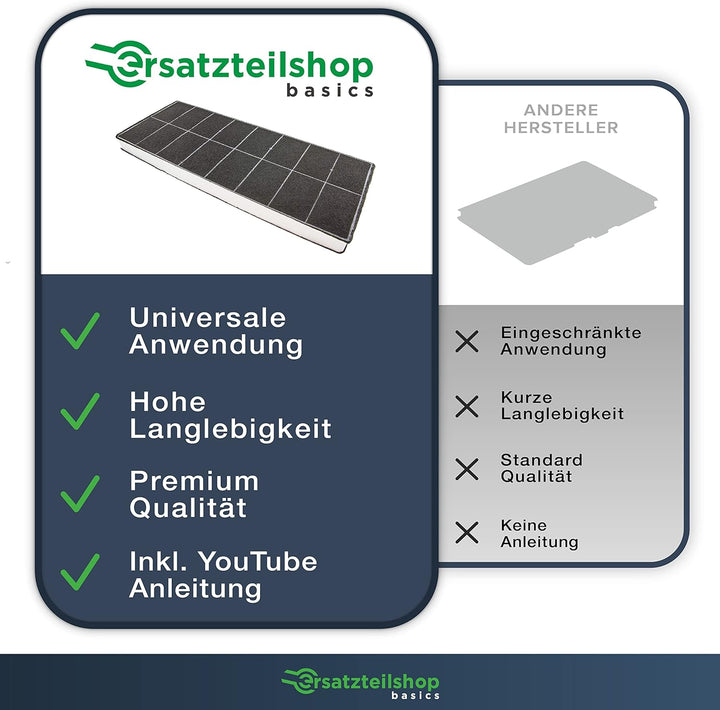 ersatzteilshop basics Premium Aktivkohlefilter Geruchsfilter für Abzugshaube - passend wie BSH 29617