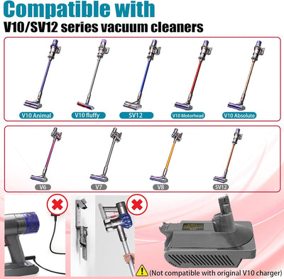 URUN V10 Adapter Geeignet für Makita 18V Lithium Akku BL1850 BL1815 BL1830 Kompatibel mit Dyson V10