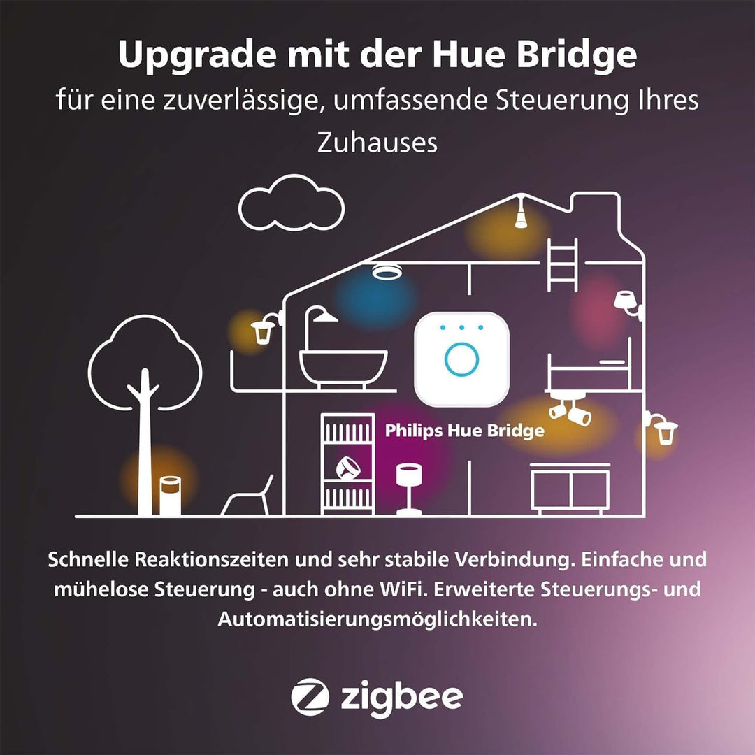 Philips Hue Play Verlängerungskabel 5m, für Hue Play Produktfamilie, flexible Nutzung für mehrere Pl