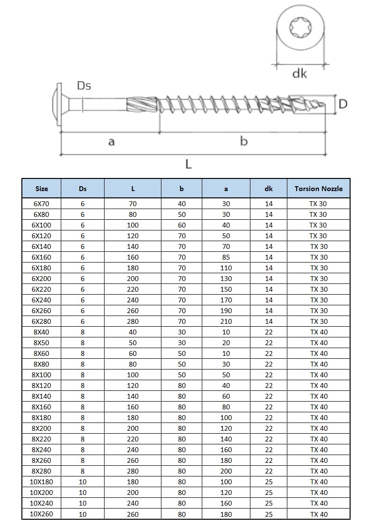 Holzschrauben von Keple 8 mm x 60 mm selbstschneidende Torx-Schrauben für Holz Bahnschwellen Schraub