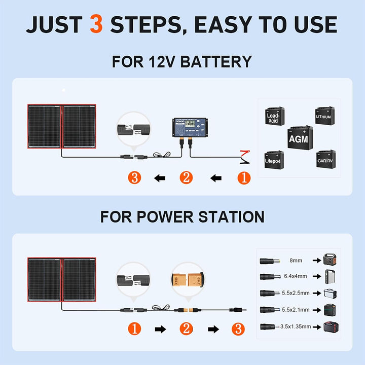 DOKIO Solarpanel Faltbar 110W Monokristalline Solarmodule Tragbar mit Solarladeregler (LCD Anzeige +