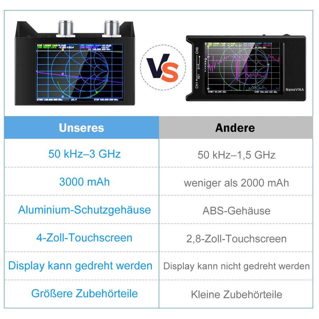 AURSINC NanoVNA Vektor-Analyzer 10 kHz-1,5 GHz HW V3.5 HF VHF UHF Antennenanalyse, S-Parametermessun